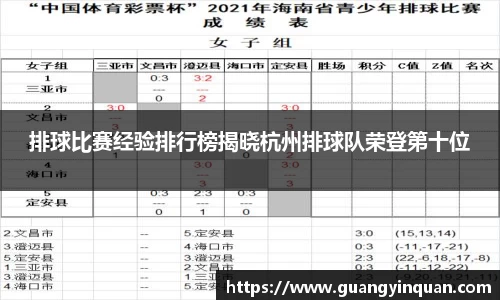 排球比赛经验排行榜揭晓杭州排球队荣登第十位