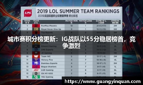 城市赛积分榜更新：IG战队以55分稳居榜首，竞争激烈