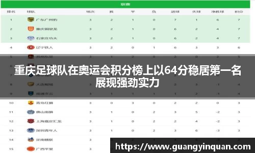 重庆足球队在奥运会积分榜上以64分稳居第一名展现强劲实力
